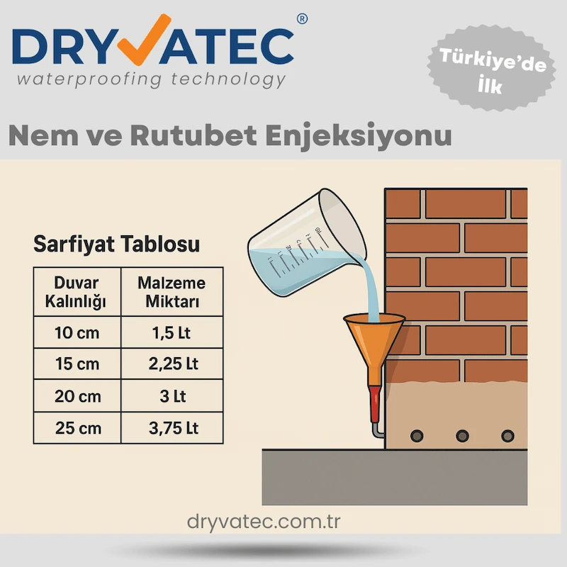 DampStop 5L Enjeksiyon - görsel 6